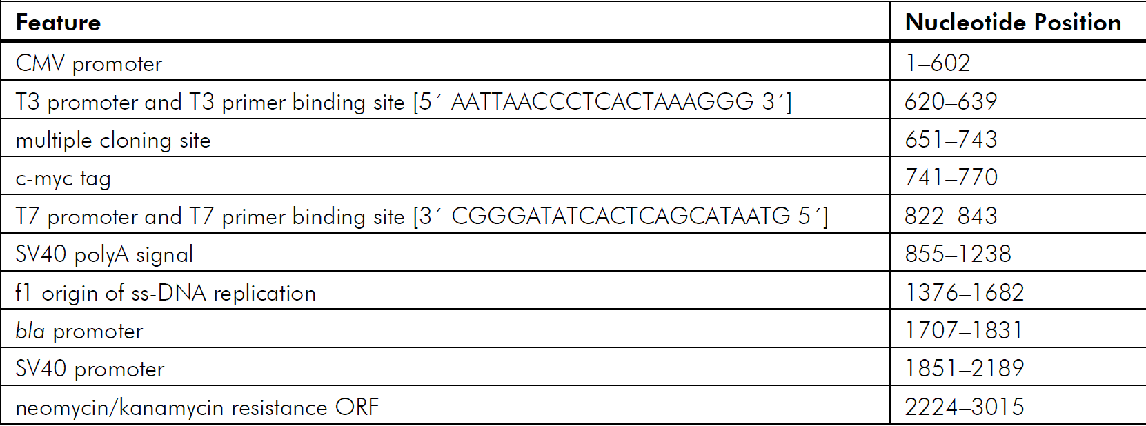 pCMV-Tag 5A 载体特征